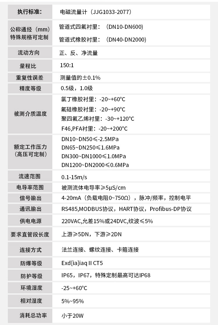 水流量計技術指標對照表