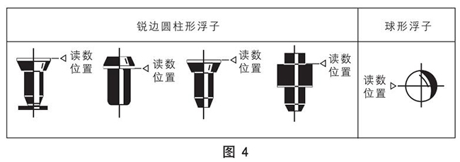 氣體玻璃轉子流量計正確讀數示意圖