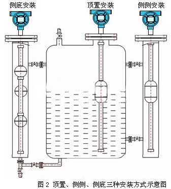 水位浮球液位計安裝方式圖