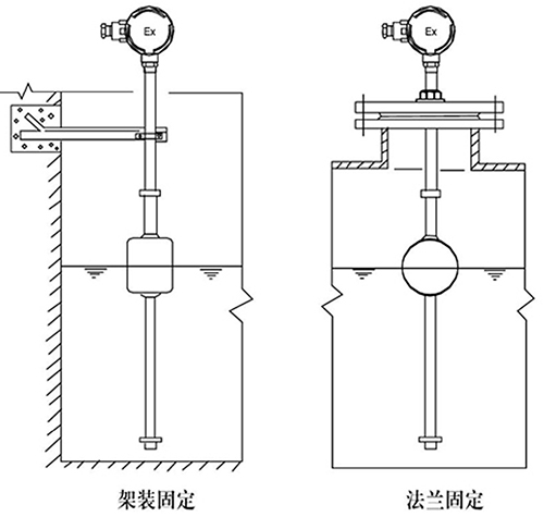 水位浮球液位計支架安裝方式圖